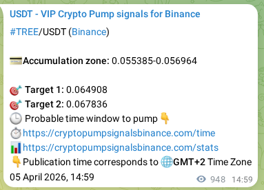 Pump signal proof for TREE on Binance at 06 April 2026, 16:49