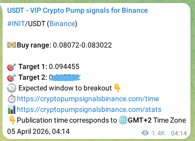 Crypto signal verification: INIT on Binance, 06 April 2026, 19:23
