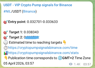 Binance trading signal verification for NIL, 06 April 2026, 19:41