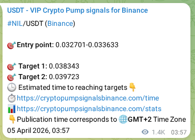 Algorithmic validation: NIL pump signal accuracy on Binance, 06 April 2026, 19:43