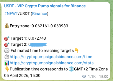 Statistical confirmation: NEWT pump signal validation on Binance, 06 April 2026, 20:09