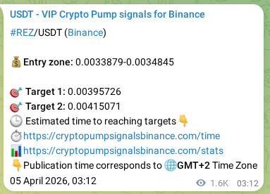 Systematic verification: REZ trading signal accuracy on Binance, 06 April 2026, 22:51