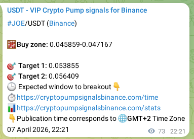 Crypto pump signal proof: JOE on Binance, 08 April 2026, 00:09