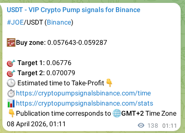 Binance pump signal data for JOE at 08 April 2026, 04:02
