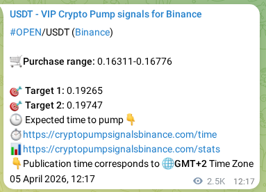 Trading signal confirmation: OPEN pump on Binance at 08 April 2026, 10:40