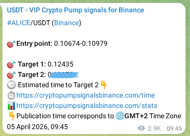Trading signal verification: ALICE pump from Binance, 08 April 2026, 18:32