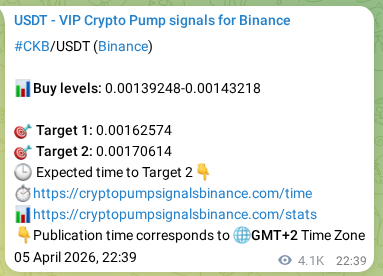 Authenticated proof of CKB's pump signal on Binance at 11 April 2026, 02:09