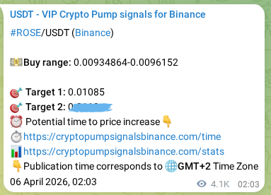 Binance pump signal data for ROSE at 11 April 2026, 10:43