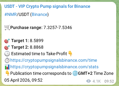 Real-time proof of NMR pump signal on Binance, 11 April 2026, 11:24