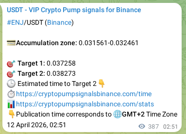 Signal verification: Confirm ENJ pump on Binance at 12 April 2026, 13:35 Signal verification: ENJ pump on Binance at 12 April 2026, 13:35