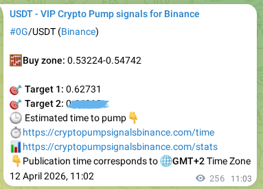Crypto pump signal analytics for 0G on Binance, 12 April 2026, 18:09 Crypto pump signal analytics for 0G on Binance, 12 April 2026, 18:09