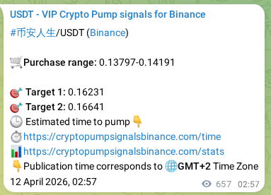 Explore the crypto trading signal verification for 币安人生 pump on Binance, 12 April 2026, 21:12 Crypto trading signal verification: 币安人生 pump on Binance, 12 April 2026, 21:12