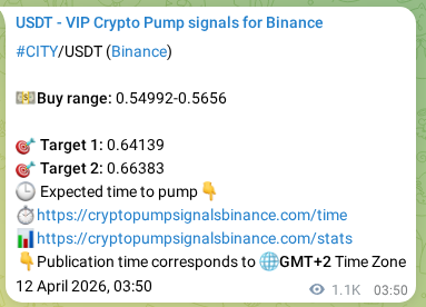 Signal verification: CITY pump on Binance at 13 April 2026, 09:34