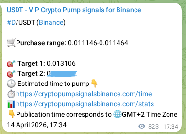 Binance signal verification for D pump, 15 April 2026, 16:12