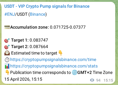 Crypto trading signal verification: ENJ pump on Binance, 15 April 2026, 17:52