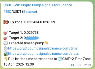 Crypto market signal confirmation: BIO pump on Binance, 15 April 2026, 23:05