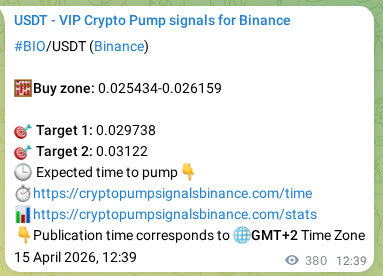 Binance pump signal confirmation for BIO at 15 April 2026, 23:06