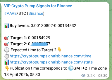 Crypto market signal proof: AAVE pump on Binance, 16 April 2026, 21:09 Crypto market signal proof: AAVE pump on Binance, 16 April 2026, 21:09
