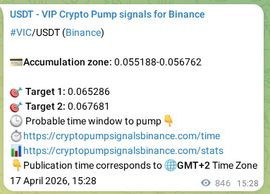Proof of VIC pump signal on Binance at 18 April 2026, 14:58