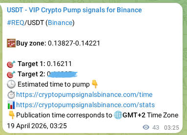 Crypto pump signal proof: REQ on Binance, 19 April 2026, 04:17