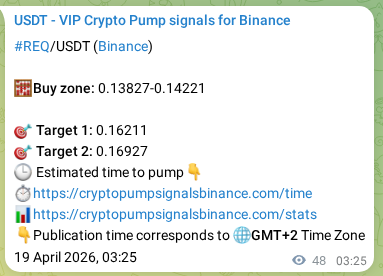 Binance trading signal proof for REQ pump, 19 April 2026, 04:24