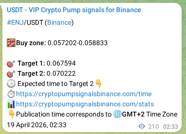 Binance pump signal verification for ENJ at 19 April 2026, 08:22