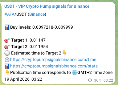 Crypto market signal confirmation: ATA pump on Binance, 19 April 2026, 13:09