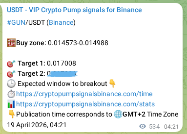 Quantitative verification: GUN trading signal proof on Binance, 19 April 2026, 18:57