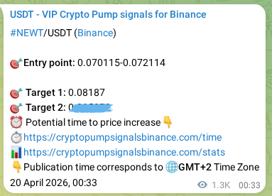 Crypto pump signal analytics for NEWT on Binance, 21 April 2026, 11:35