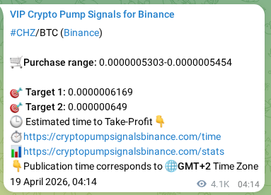 Proof of CHZ pump signal on Binance at 24 April 2026, 01:45