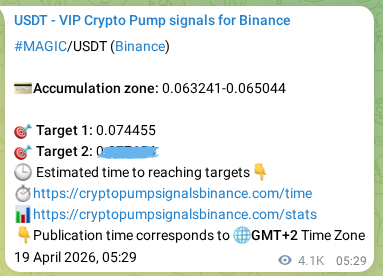 Binance pump signal data for MAGIC at 25 April 2026, 07:56
