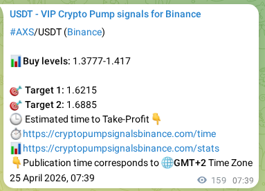 Market signal proof: AXS pump from Binance, 25 April 2026, 12:04