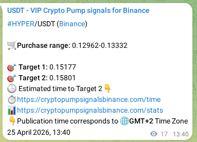 Binance pump signal verification for HYPER at 25 April 2026, 14:09