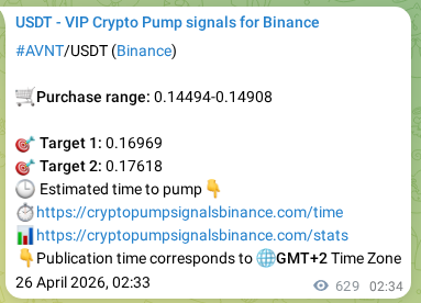 Binance trading signal confirmation for AVNT pump, 26 April 2026, 20:01