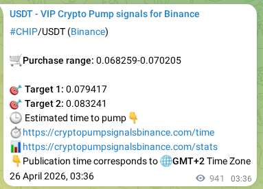 Signal verification: CHIP pump on Binance at 27 April 2026, 05:44
