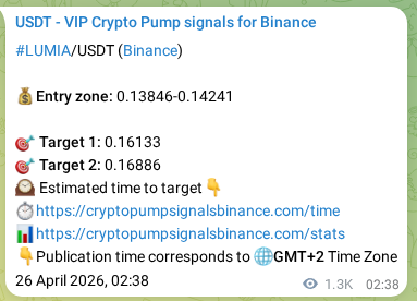 LUMIA pump signal confirmation from Binance, timestamp: 27 April 2026, 13:44