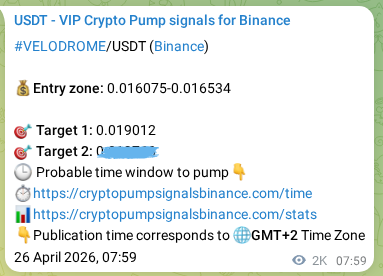 Binance pump signal data for VELODROME at 28 April 2026, 15:15