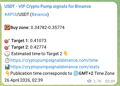 Crypto pump signal proof: API3 on Binance, 29 April 2026, 05:39