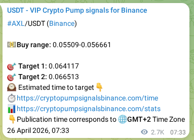 Binance pump signal data for AXL at 29 April 2026, 10:06