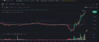 report 20260401 0127 - Report of coin pump on Binance - 01 April 2026