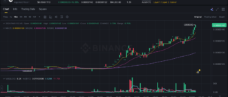 report 20260401 0248 - Report of coin pump on Binance (BTC pairs) - 01 April 2026