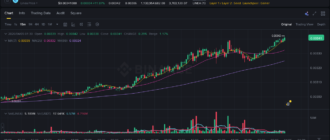 report 20260405 0143 - Report of coin pump on Binance - 05 April 2026