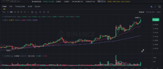 report 20260406 0034 - Report of coin pump on Binance - 06 April 2026