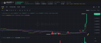 report 20260406 1222 - Report of coin pump on Binance (BTC pairs) - 06 April 2026