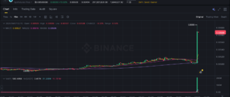 report 20260407 0214 - Report of coin pump on Binance - 07 April 2026