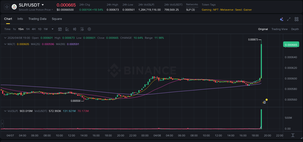 Trading data for SLP pump on Binance, 08 April 2026, 19:11