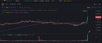report 20260409 2029 - Report of coin pump on Binance (BTC pairs) - 09 April 2026