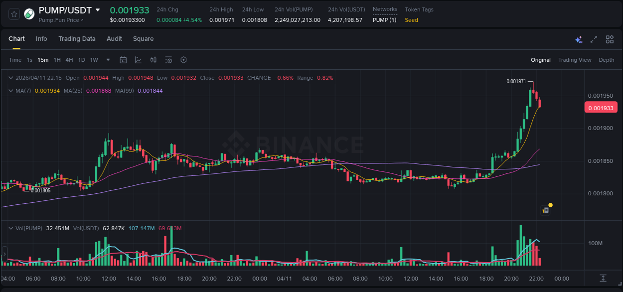 Binance exchange trading report for PUMP, 11 April 2026, 21:11