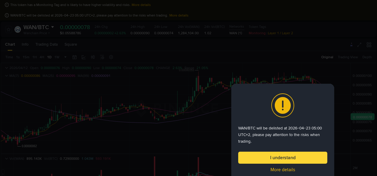 Binance pump report for WAN on 12 April 2026, 09:39