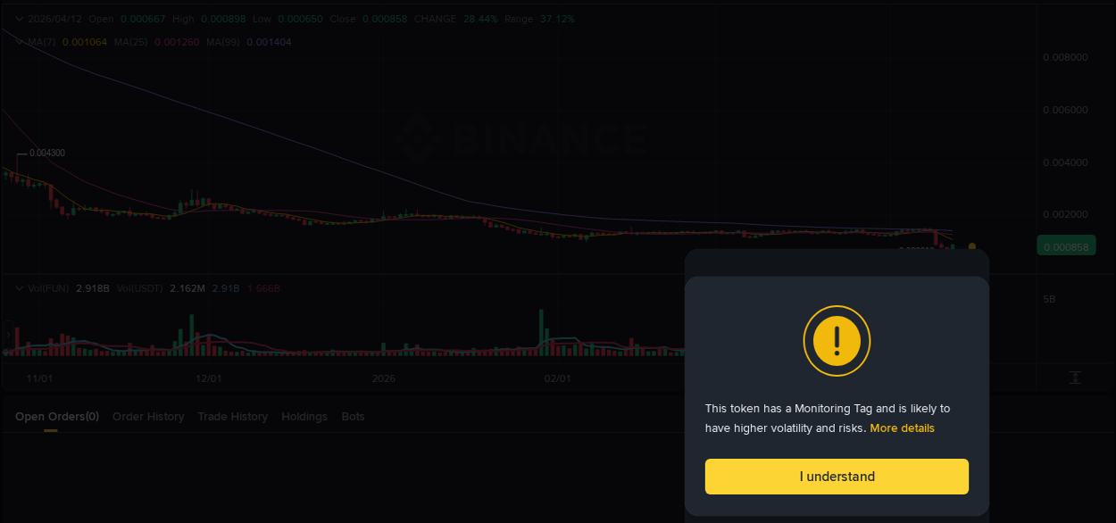 Discover the Binance pump data for FUN at 12 April 2026, 19:02 Binance pump overview for FUN, captured at 12 April 2026, 19:02